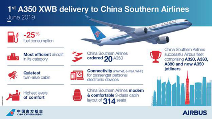 China Southern A350-900 - Table