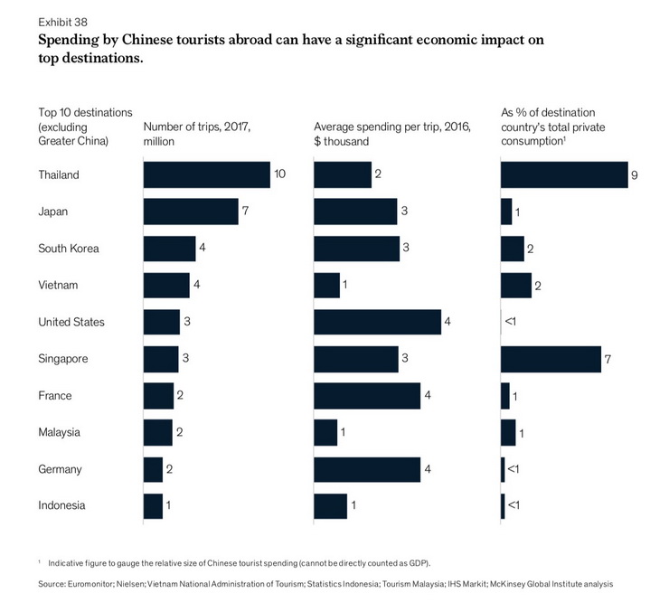 Chinese spending