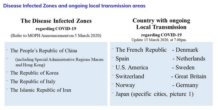 Disease Infected Zones
