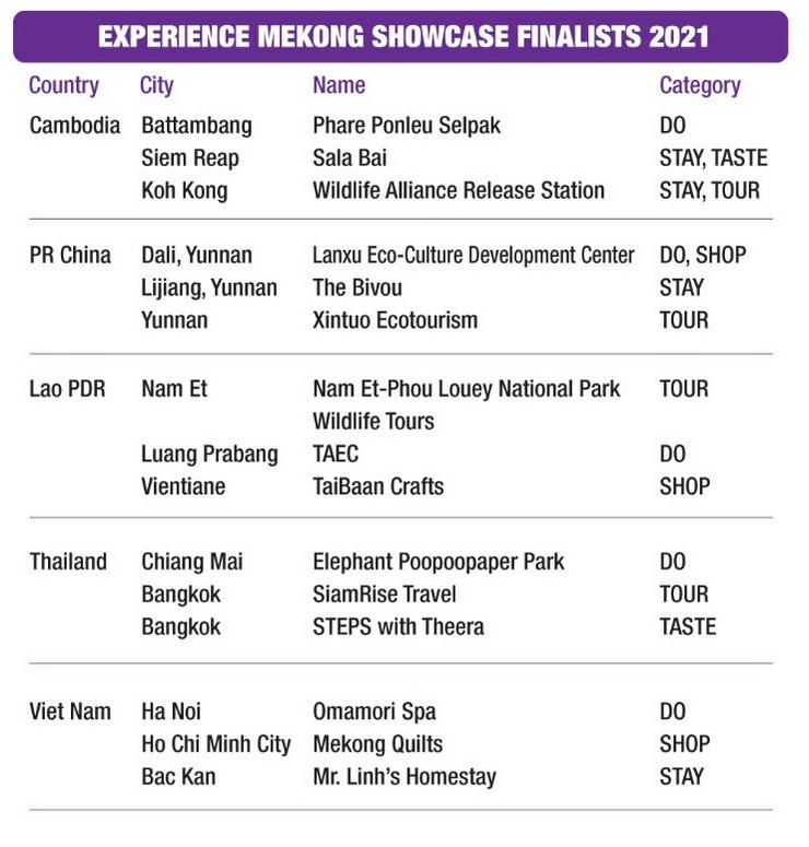 Mekong 15 Finalists