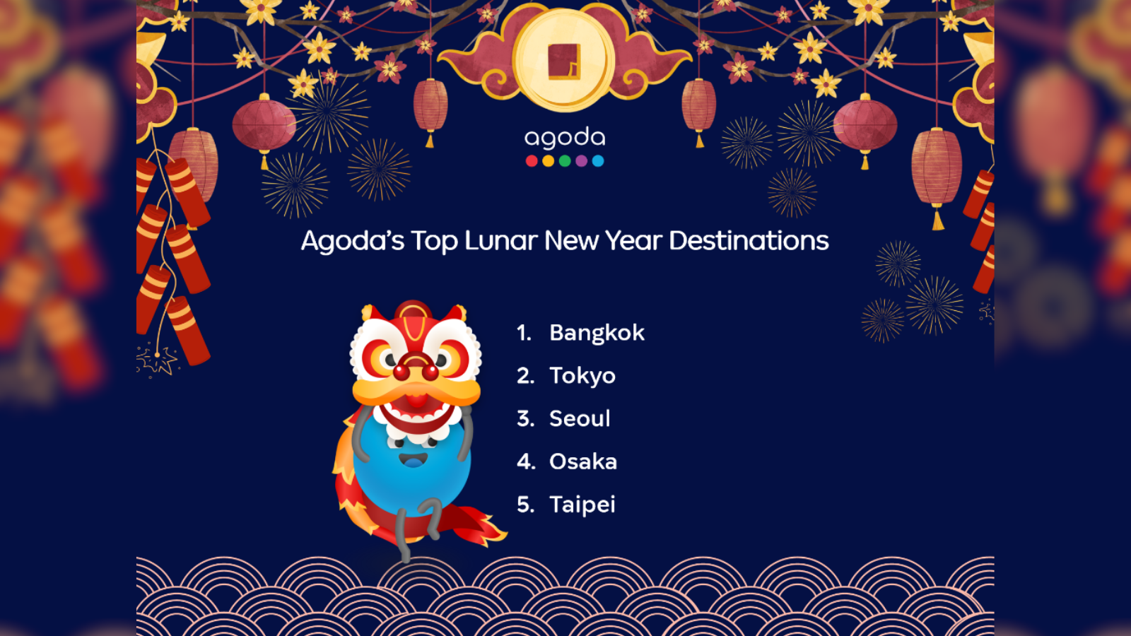 Agoda New Yaer Destinations