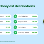 Cheapest Destinations_EN