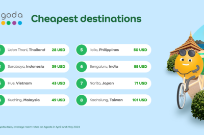 Cheapest Destinations_EN
