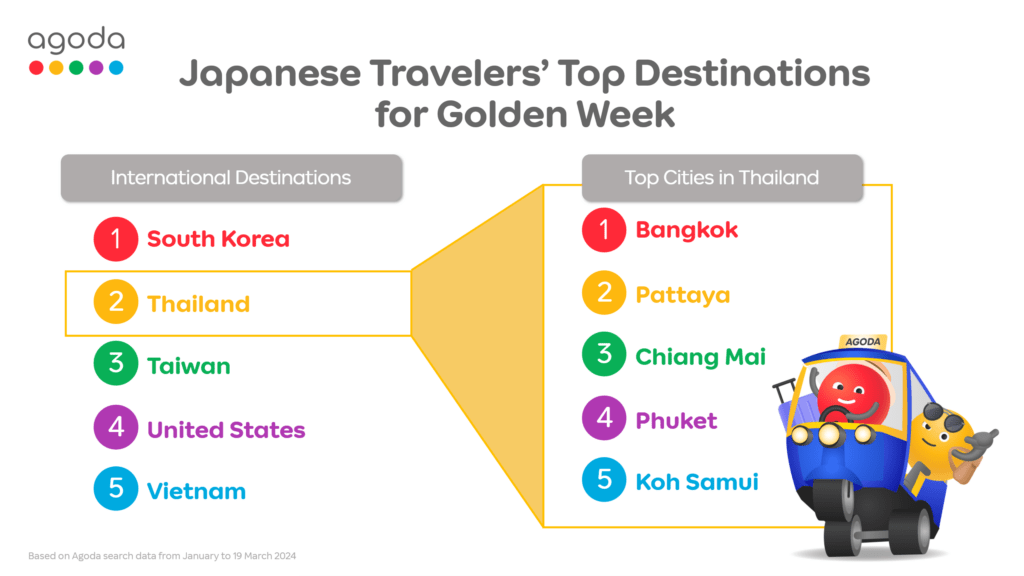 EN Visual_Agoda – Thailand a Favorite for Japanese Travel This Golden Week